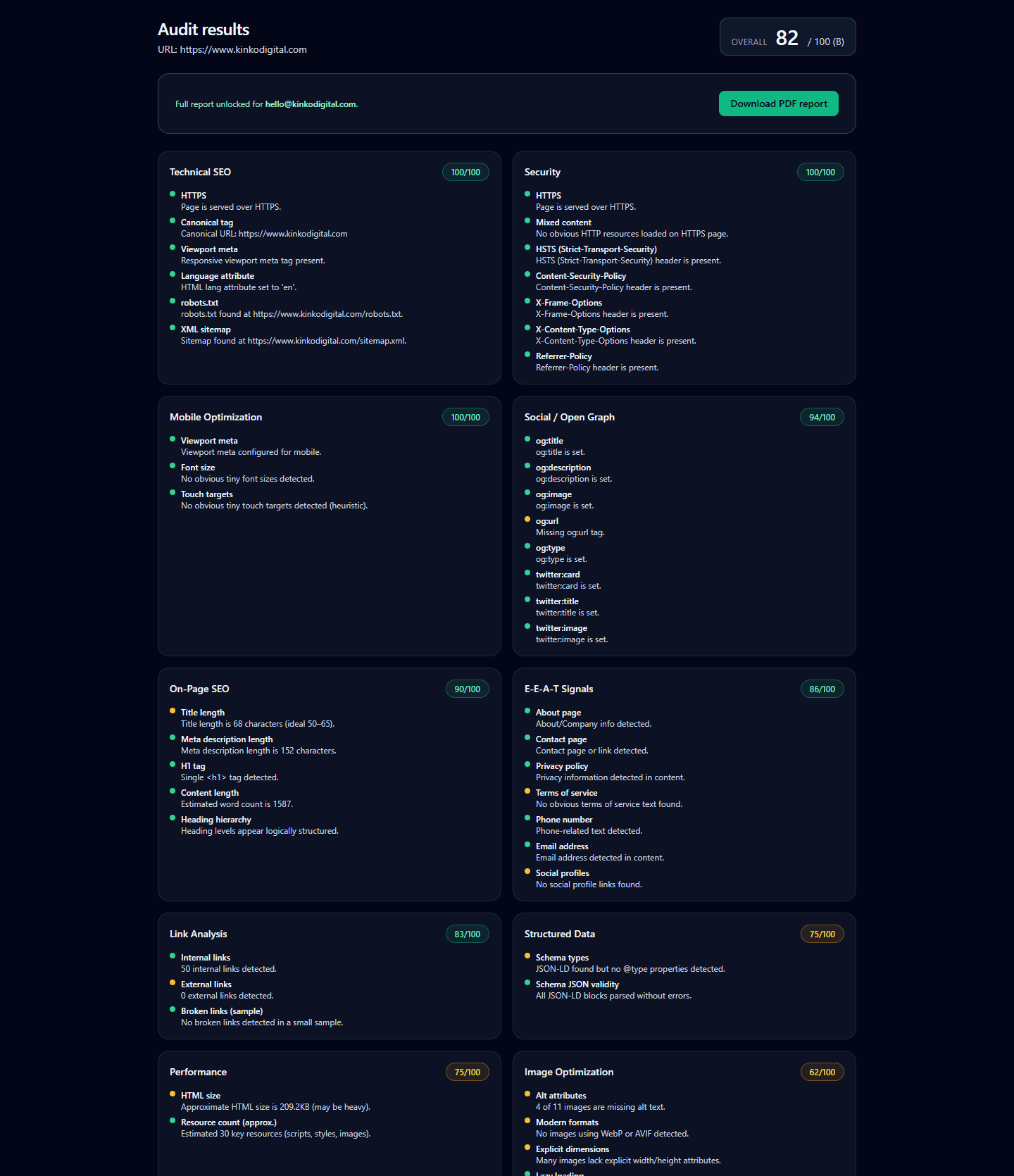Site Audit Tool